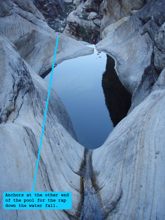 Anchors on the other side of the pool at the top of the water fall.